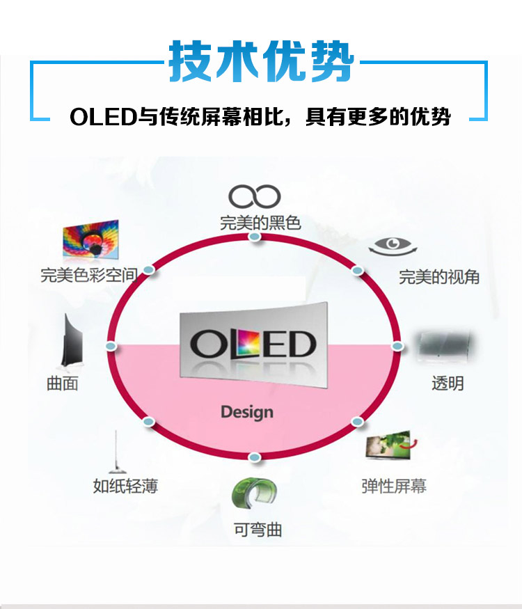 oled曲面屏参数